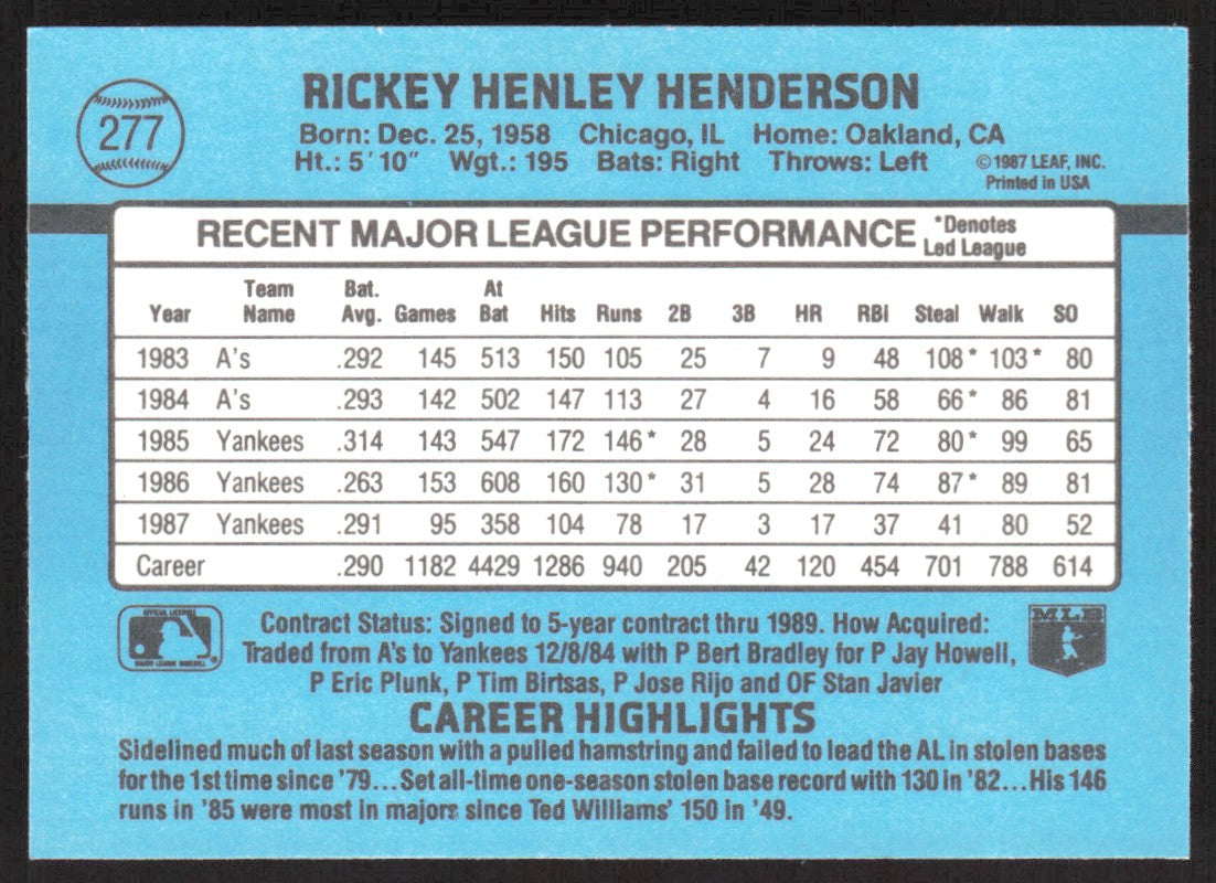 1988 Donruss 277 Rickey Henderson