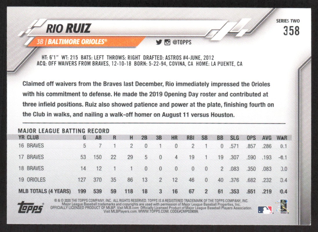 2020 Topps Blue 358 Rio Ruiz