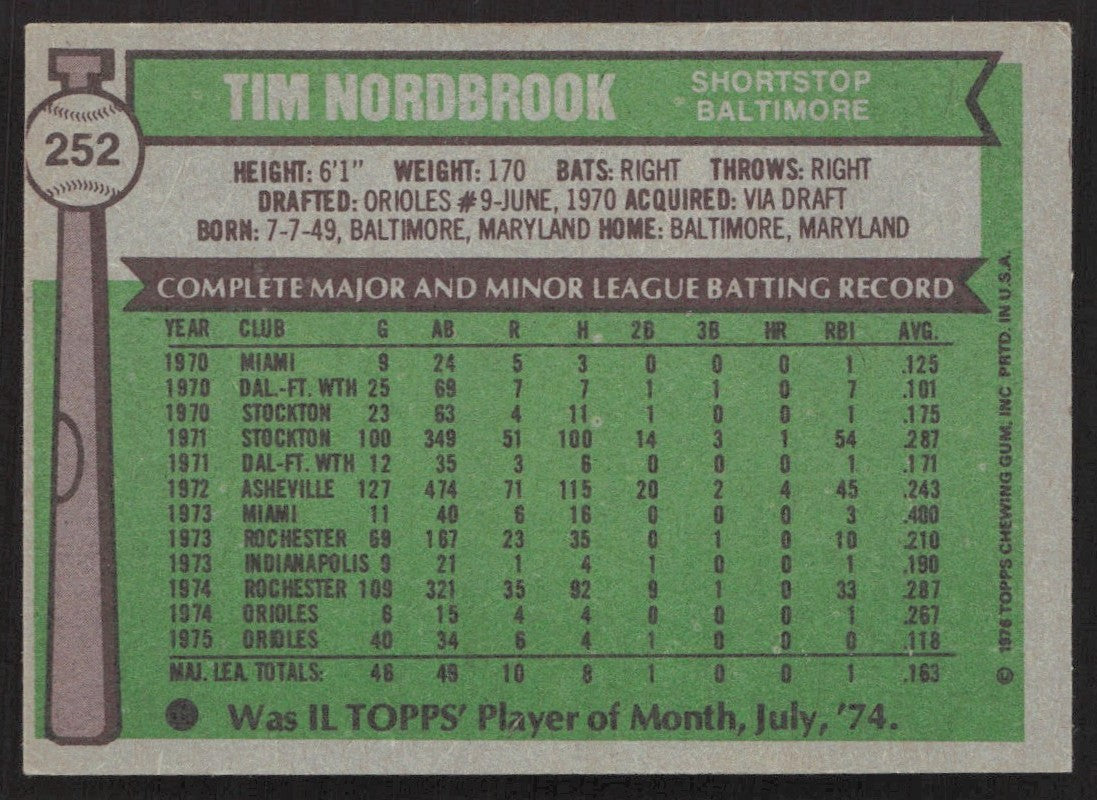 1976 Topps 252 Tim Nordbrook