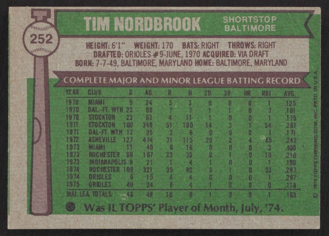1976 Topps 252 Tim Nordbrook