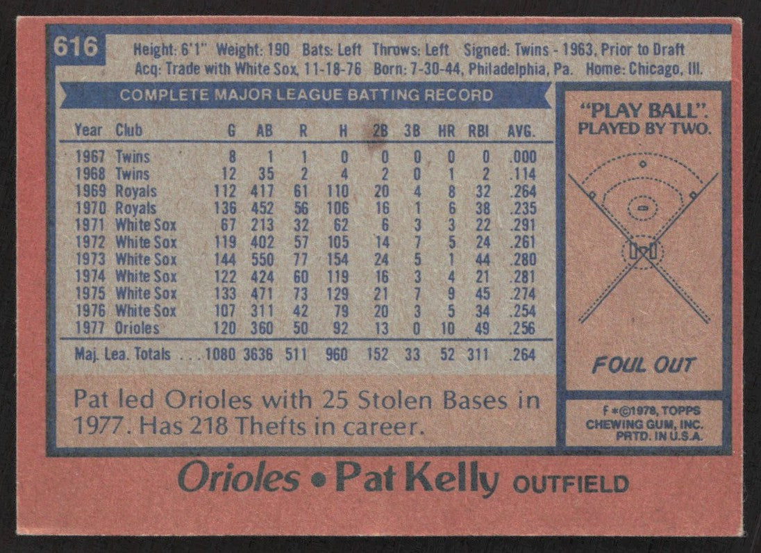 1978 Topps 616 Pat Kelly