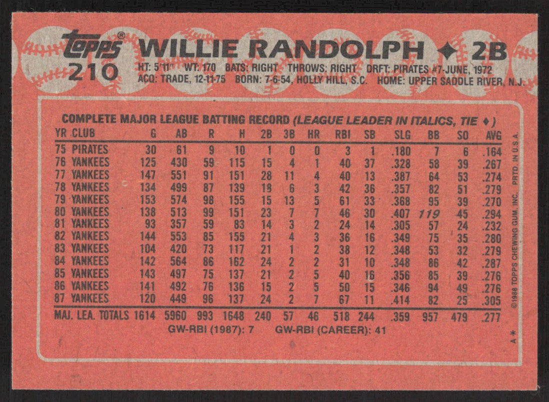 1988 Topps 210 Willie Randolph