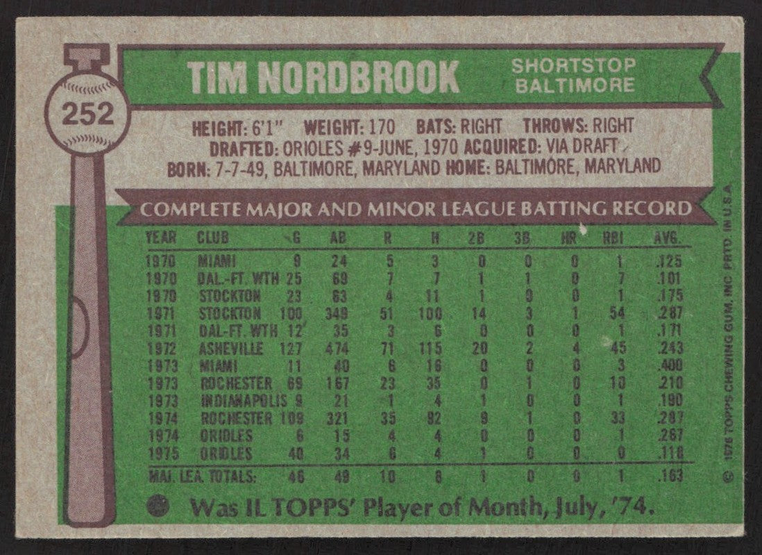 1976 Topps 252 Tim Nordbrook