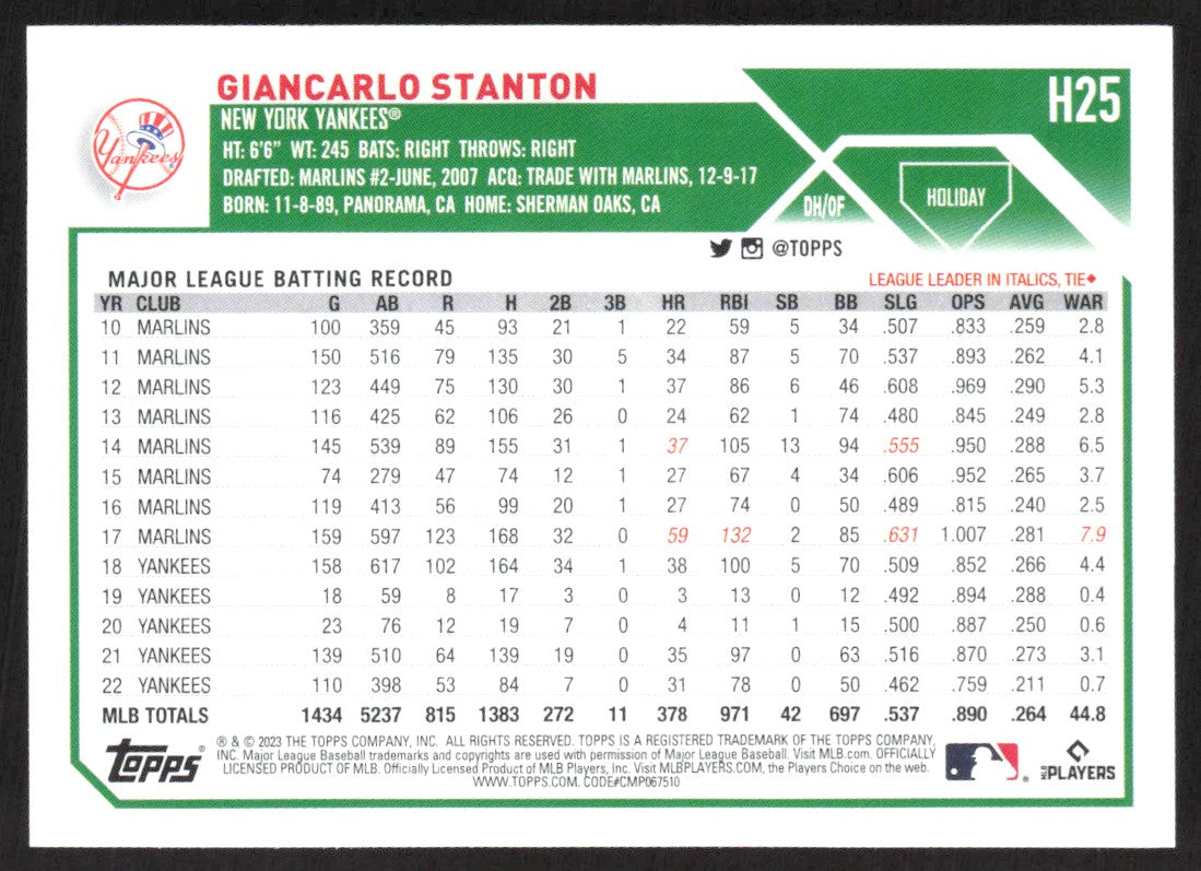 2023 Topps Holiday H25 Giancarlo Stanton