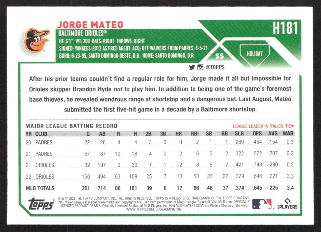 2023 Topps Holiday H181 Jorge Mateo