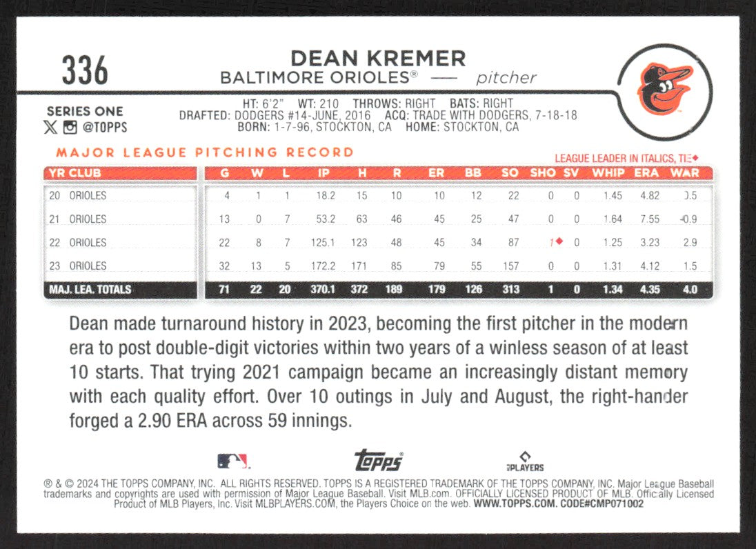 2024 Topps 336 Dean Kremer