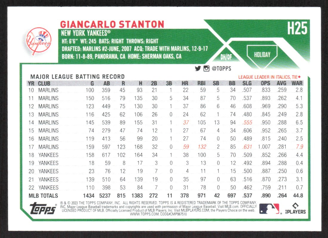 2023 Topps Holiday H25 Giancarlo Stanton