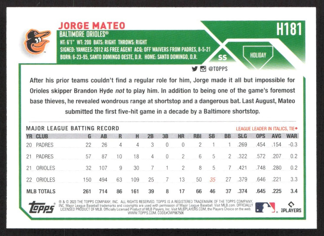 2023 Topps Holiday H181 Jorge Mateo