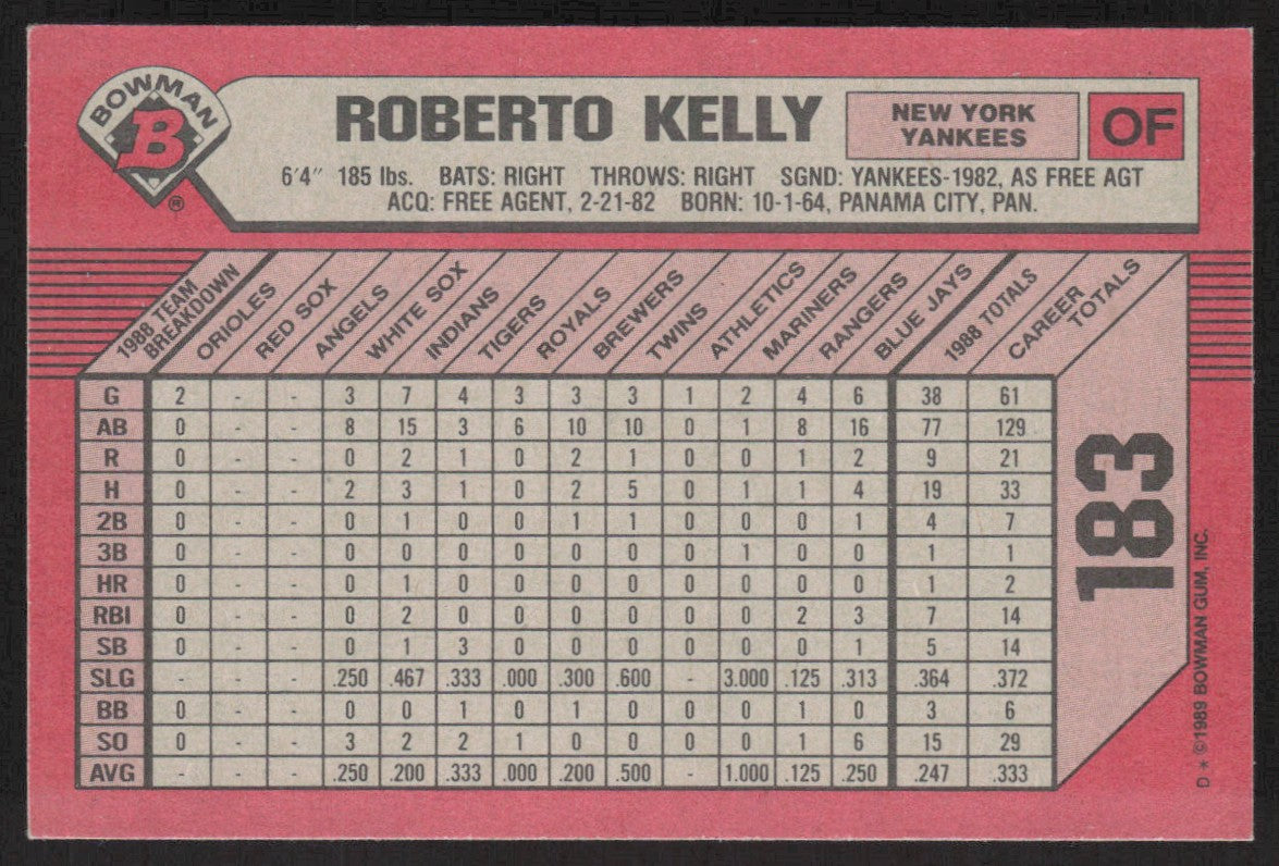 1990 Topps Big 247 Roberto Kelly