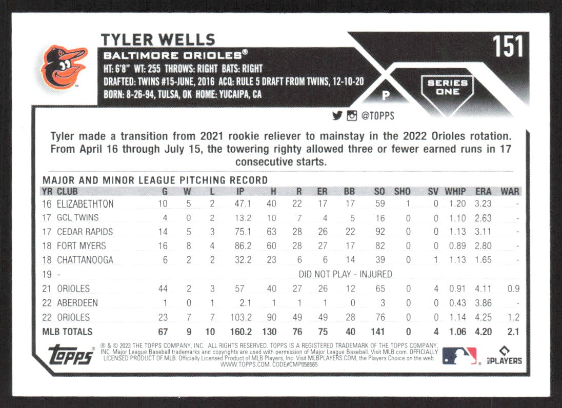 2023 Topps 151 Tyler Wells