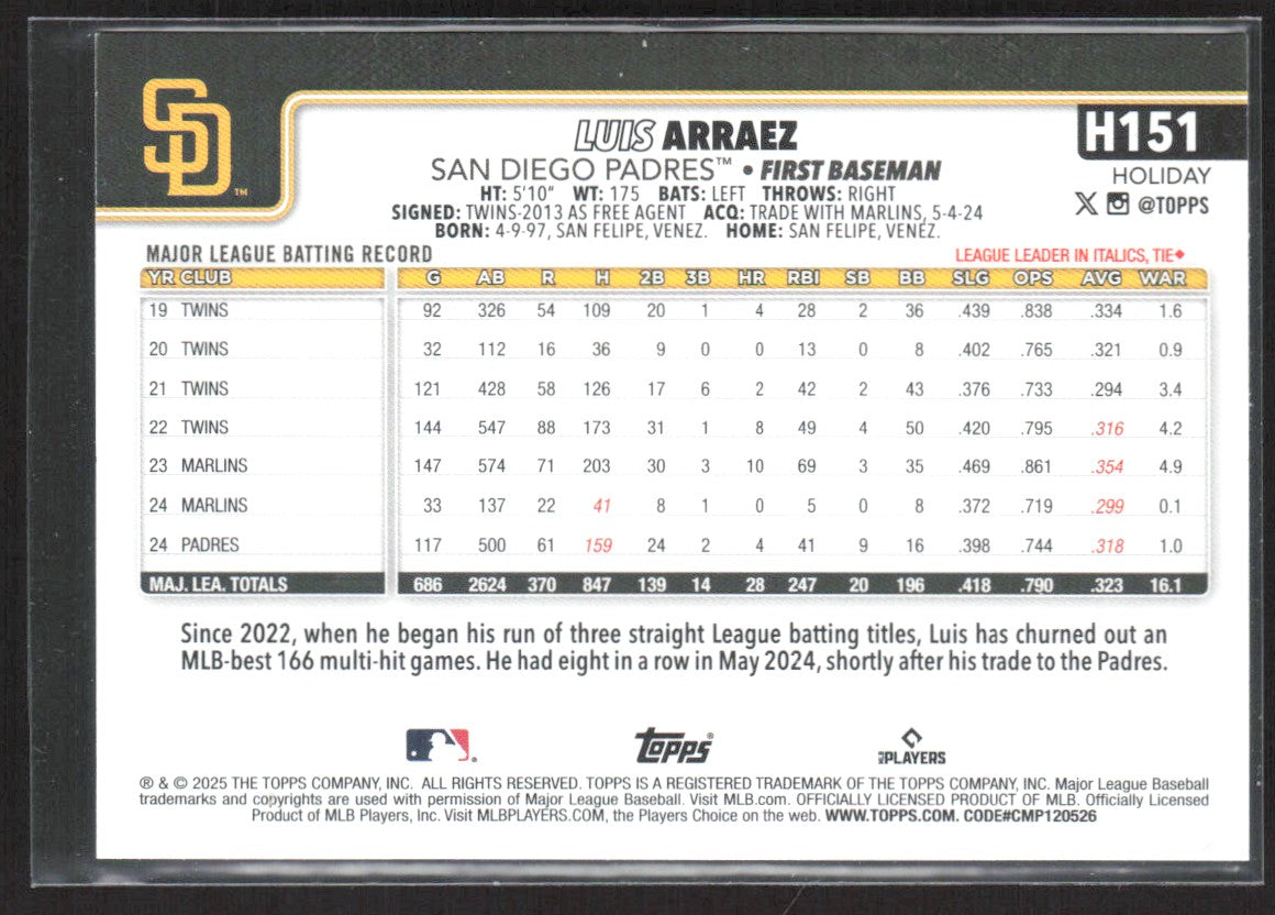 2025 Topps Holiday Luis Arraez #H151