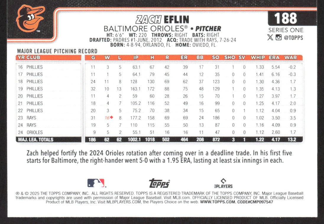 2025 Topps 188 Zach Eflin