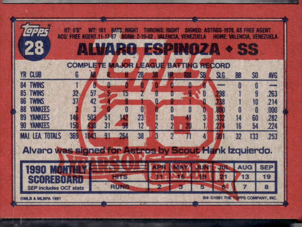 1991 Topps #28 Alvaro Espinoza