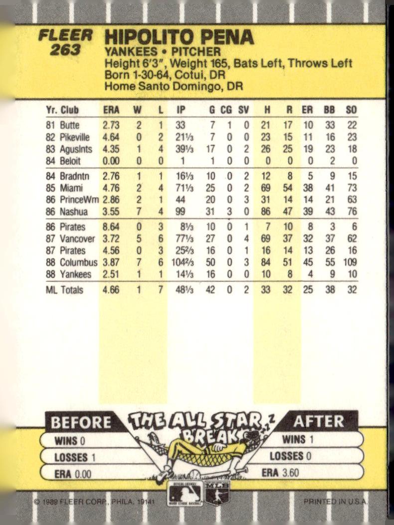 1989 Fleer #263 Hipolito Pena