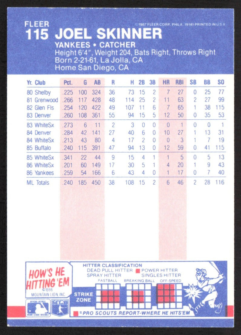 1987 Fleer Glossy 115 Joel Skinner