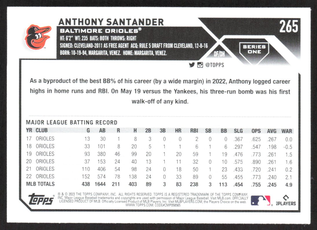 2023 Topps 265 Anthony Santander