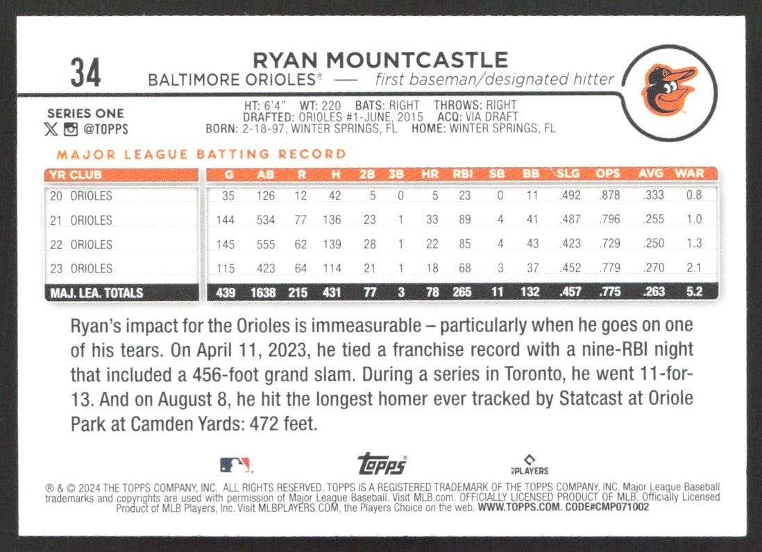 2024 Topps 34 Ryan Mountcastle